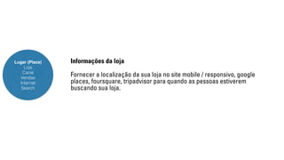 Lugar (Place) 
Loja 
Canal 
Vendas 
Internet 
Search 
Informações da loja 
Fornecer a localização da sua loja no site mobile / responsivo, google 
places, foursquare, tripadvisor para quando as pessoas estiverem 
buscando sua loja. 
 