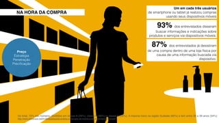 Um em cada três usuários 
de smartphone ou tablet já realizou compras 
usando seus dispositivos móveis 
93% dos entrevistados disseram 
buscar informações e indicações sobre 
produtos e serviços via dispositivos móveis. 
87% dos entrevistados já desistiram 
de uma compra dentro de uma loja física por 
causa de uma informação buscada via 
dispositivo. 
NA HORA DA COMPRA 
Preço 
Estratégia 
Penetração 
Precificação 
Do total, 72% são homens, divididos em classe A (28%), classe B (60%) e classe C (28%). A maioria mora na região Sudeste (60%) e tem entre 30 e 39 anos (34%) 
http://www.slideshare.net/Hi-Midia/pesquisa-analisa-o-mercado-de-mobile-e-de-mcommerce-no-brasil 
 