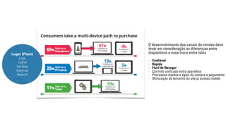 Lugar (Place) 
Loja 
Canal 
Vendas 
Internet 
Search 
O desenvolvimento dos canais de vendas deve 
levar em consideração as diferenças entre 
dispositivos e essa troca entre telas 
- Confiável 
- Rápido 
- Fácil de Navegar 
- Carrinho unificado entre aparelhos 
- Processos rápidos e ágeis de compra e pagamento 
- Otimização do tamanho do site p/ acesso mobile 
 