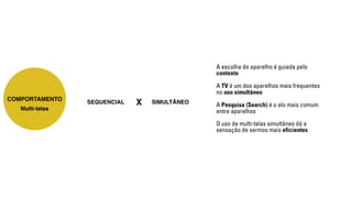 COMPORTAMENTO 
A escolha do aparelho é guiada pelo 
contexto 
A TV é um dos aparelhos mais frequentes 
no uso simultâneo 
A Pesquisa (Search) é o elo mais comum 
entre aparelhos 
O uso de multi-telas simultâneo dá a 
sensação de sermos mais eficientes 
Multi-telas 
SEQUENCIAL X SIMULTÂNEO 
 