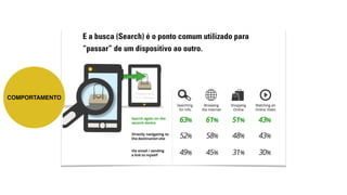 COMPORTAMENTO 
E a busca (Search) é o ponto comum utilizado para 
“passar” de um dispositivo ao outro. 
 