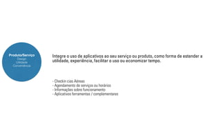 Produto/Serviço 
Design 
Utilidade 
Conveniência 
Integre o uso de aplicativos ao seu serviço ou produto, como forma de estender a 
utilidade, experiência, facilitar o uso ou economizar tempo. 
- Checkin cias Aéreas 
- Agendamento de serviços ou horários 
- Informações sobre funcionamento 
- Aplicativos ferramentas / complementares 
 