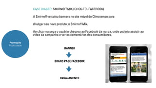 Promoção 
Publicidade 
CASE DIAGEO: SMIRNOFFMIX (CLICK-TO -FACEBOOK) 
A Smirnoff veiculou banners no site móvel do Climatempo para 
divulgar seu novo produto, o Smirnoff Mix. 
Ao clicar na peça o usuário chegava ao Facebook da marca, onde poderia assistir ao 
vídeo da campanha e ver os comentários dos consumidores. 
BANNER 
BRAND PAGE FACEBOOK 
ENGAJAMENTO 
 