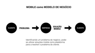 MOBILE como MODELO DE NEGÓCIO 
CLIENTE PROBLEMA EMPRESA 
SOLUÇÃO 
MOBILE CLIENTE 
Identificando um problema de negócio, pode-se 
utilizar soluções mobile como plataforma 
para a resolver o problema do cliente. 
 