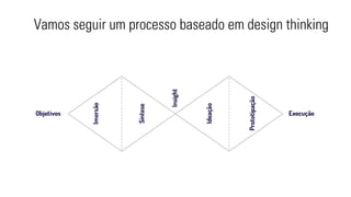 Vamos seguir um processo baseado em design thinking 
 
