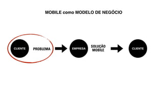 MOBILE como MODELO DE NEGÓCIO 
CLIENTE PROBLEMA EMPRESA 
SOLUÇÃO 
MOBILE CLIENTE 
 