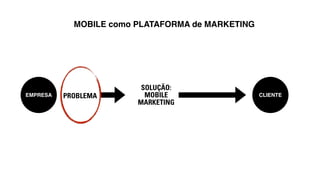 MOBILE como PLATAFORMA de MARKETING 
SOLUÇÃO: 
MOBILE 
MARKETING 
EMPRESA PROBLEMA CLIENTE 
 