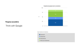 Pesquisa secundária 
Think with Google 
 