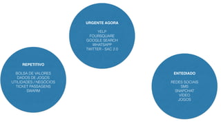 URGENTE AGORA 
YELP 
FOURSQUARE 
GOOGLE SEARCH 
WHATSAPP 
TWITTER - SAC 2.0 
ENTEDIADO 
REDES SOCIAIS 
SMS 
SNAPCHAT 
VÍDEO 
JOGOS 
REPETITIVO 
BOLSA DE VALORES 
DADOS DE JOGOS 
UTILIDADES / NEGÓCIOS 
TICKET PASSAGENS 
SWARM 
 