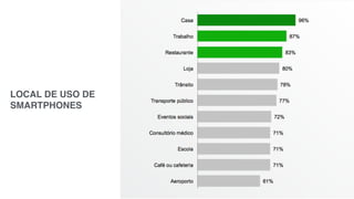LOCAL DE USO DE 
SMARTPHONES 
 