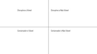 Disruptivo e Viável 
Conservador e Viável 
Disruptivo e Não Viável 
Conservador e Não Viável 
 