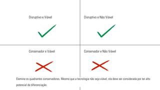 Disruptivo e Viável 
Conservador e Viável 
Disruptivo e Não Viável 
Conservador e Não Viável 
Elemine os quadrantes conservadores. Mesmo que a tecnologia não seja viável, ela deve ser considerada por ter alto 
potencial de diferenciação. 
 