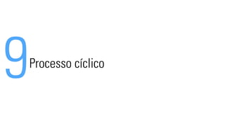 9Processo cíclico 
 
