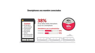 Smartphones nos mantém conectados 
 