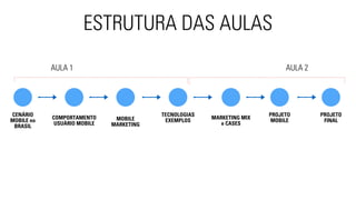 ESTRUTURA DAS AULAS 
TECNOLOGIAS 
MOBILE EXEMPLOS 
MARKETING 
PROJETO 
MOBILE 
PROJETO 
FINAL 
CENÁRIO 
MOBILE no 
BRASIL 
AULA 1 AULA 2 
COMPORTAMENTO 
USUÁRIO MOBILE 
MARKETING MIX 
e CASES 
 