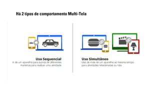 Há 2 tipos de comportamento Multi-Tela 
 