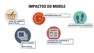 IMPACTOS DO MOBILE 
FUNIL DE COMPRA 
MULTI-TELAS 
MULTI-TASKING 
& 
MULTI-TELAS 
USO DITADO PELO CONTEXTO 
DISPONIBILIDADE 24/7 
CONSUMO DE CONTEÚDO E 
INFORMAÇÃO 24/7 
 