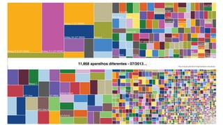11,868 aparelhos diferentes - 07/2013… 
http://visual.ly/android-fragmentation-visualized 
 