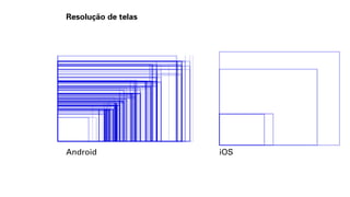 Resolução de telas 
Android iOS 
 