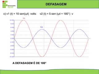 DEFASAGEM
c) v1 (t) = 10 sen(ῳt) volts v2 (t) = 5 sen (ῳt + 180°) v
A DEFASAGEM É DE 180°
 
