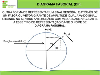 DIAGRAMA FASORIAL (DF)
OUTRA FORMA DE REPRESENTAR UM SINAL SENOIDAL É ATRAVÉS DE
UM FASOR OU VETOR GIRANTE DE AMPLITUDE IGUAL A Vp DO SINAL,
GIRANDO NO SENTIDO ANTI-HORÁRIO COM VELOCIDADE ANGULAR ῳ.
A ESSE TIPO DE REPRESENTAÇÃO DÁ-SE O NOME DE
DIAGRAMA FASORIAL.
Vp
ϴ
P
V(ϴ)
Função senoidal v(t)
ῳ
 