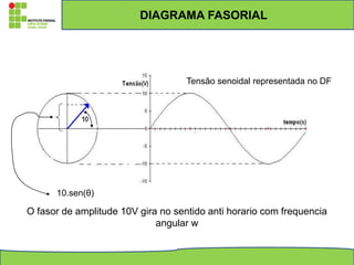 DIAGRAMA FASORIAL
Tensão senoidal representada no DF
10.sen(θ)
O fasor de amplitude 10V gira no sentido anti horario com frequencia
angular w
 