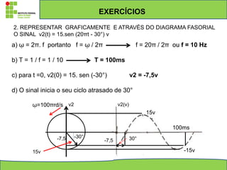 EXERCÍCIOS
2. REPRESENTAR GRAFICAMENTE E ATRAVÉS DO DIAGRAMA FASORIAL
O SINAL v2(t) = 15.sen (20πt - 30°) v
a) ῳ = 2π. f portanto f = ῳ / 2π f = 20π / 2π ou f = 10 Hz
b) T = 1 / f = 1 / 10 T = 100ms
c) para t =0, v2(0) = 15. sen (-30°) v2 = -7,5v
d) O sinal inicia o seu ciclo atrasado de 30°
v2(v)
v2
30°
-15v
-7,5
-7,5 -30°
15v
100ms
15v
ῳ=100πrd/s
 