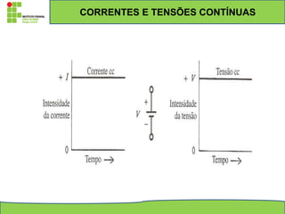 CORRENTES E TENSÕES CONTÍNUAS
 