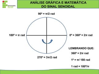 ANÁLISE GRÁFICA E MATEMÁTICA
DO SINAL SENOIDAL
90º = π/2 rad
180º = π rad 0º = 360º = 2π rad
270º = 3π/2 rad
LEMBRANDO QUE:
360º = 2π rad
1º = π/ 180 rad
1 rad = 180º/π
 