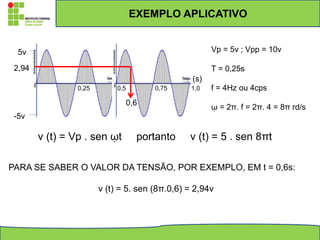 EXEMPLO APLICATIVO
0,25 0,5 0,75 1,0
(s)
5v
-5v
Vp = 5v ; Vpp = 10v
T = 0,25s
f = 4Hz ou 4cps
ῳ = 2π. f = 2π. 4 = 8π rd/s
v (t) = Vp . sen ῳt portanto v (t) = 5 . sen 8πt
PARA SE SABER O VALOR DA TENSÃO, POR EXEMPLO, EM t = 0,6s:
v (t) = 5. sen (8π.0,6) = 2,94v
2,94
0,6
 