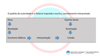 O padrão de autoridade é a Palavra inspirada e escrita, corretamente interpretada.
Deus Espírito Santo
Revelação Iluminação
Escritores bíblicos Interpretação Cristão
 