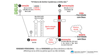 Eternidade
com Deus
Eternidade
sem Deus
VIDA
MORTE



JESUS
R
E
LI
G
I
Ã
O
M
O
R
A
LI
D
A
D
E

 

CRIAÇÃO
QUEDA REDENÇÃO
RESTAURAÇÃO
Gn 1.1 / 2.15
1.26-28 / Cl 1.16
Rm 11.36
Gn 3.6
Jo 3.16 / Rm 5.8 / Ef 2.4-7
1 Co 15.3-4 / Rm 10.9
Jo 1.12 / 2 Co 5.17
Ef 2.10 / Cl 3.17
1 Co 10.31 / Sl
16.11
Rm 3.23 / 6.23
Ef 2.1-3 / 2.8-9
Qual a solução
para você?
Notícia
RUIM
BOA
Notíca
“A Palavra do Senhor é poderosa a minha não.”
VERDADE POSICIONAL – São as VERDADES que Deus declarou e não faz
diferença se eu sinto ou penso que é ou não verdade.
JARDIM:
1.Adorar.
2. Guardar
 