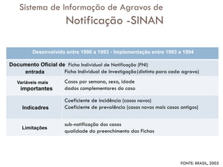 Desenvolvido entre 1990 a 1993 - Implementação entre 1993 a 1994
Documento Oficial de Ficha Individual de Notificação (FNI)
entrada Ficha Individual de Investigação(distinto para cada agravo)
Variáveis mais
importantes
Casos por semana, sexo, idade
dados complementares do caso
Indicadres
Coeficiente de incidência (casos novos)
Coeficiente de prevalência (casos novos mais casos antigos)
Limitações
sub-notificação dos casos
qualidade do preenchimento das Fichas
Sistema de Informação de Agravos de
Notificação -SINAN
FONTE: BRASIL, 2005
 