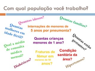 Com qual população você trabalha?
Quantas crianças
menores de 1 ano?
Fraturas de
fêmur em
maiores de 50
anos?
Internações de menores de
5 anos por pneumonia?
Condição
sanitária da
área?
 