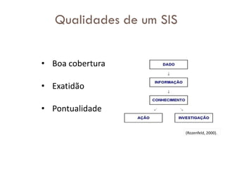 • Boa cobertura
• Exatidão
• Pontualidade
(Rozenfeld, 2000).
Qualidades de um SIS
 