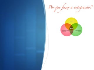 Por que fazer a integração?
 