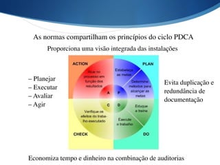 !
	

 	

Economiza tempo e dinheiro na combinação de auditorias
As normas compartilham os princípios do ciclo PDCA
– Planejar	

– Executar	

– Avaliar	

– Agir
Proporciona uma visão integrada das instalações	

Evita duplicação e
redundância de
documentação	

 