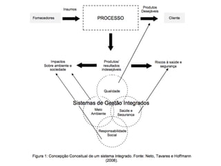Etapas da pesquisa - Objetivos
 