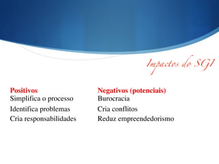 !
Positivos	

 	

 	

 Negativos (potenciais)	

Simplifica o processo	

	

 Burocracia	

Identifica problemas	

 	

 Cria conflitos	

Cria responsabilidades	

 Reduz empreendedorismo
Impactos do SGI
 