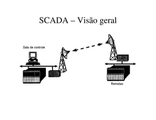 SCADA – Visão geral
 
