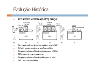 □ Umsistema emlotes(batch) antigo:
(a) Os programadores levam os cartões para o 1401.
O 1401 grava oslotesde tarefasnasfitas.
O operador leva a fita de entrada para o 7094.
7094 executa o processamento.
O operador leva a fita de saída para o 1401.
1401 imprime assaídas
(b)
(c)
(d)
(e)
(f)
E
volução Histórica
 