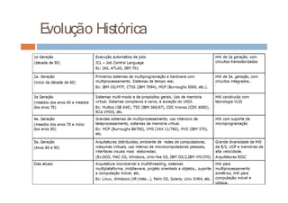 E
volução Histórica
 