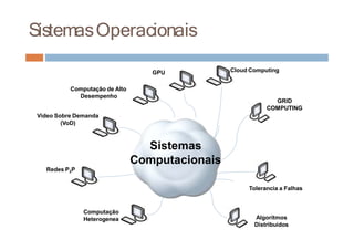 SistemasOperacionais
Computação de Alto
Desempenho
Video Sobre Demanda
(VoD)
Redes P2P
Computação
Heterogenea
Cloud Computing
GRID
COMPUTING
Tolerancia a Falhas
Algoritmos
Distribuidos
Sistemas
Computacionais
GPU
 