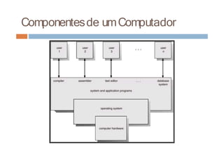 Componentesde umComputador
 
