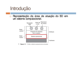Introdução
□ R
epresentação da área de atuação do SO em
um sistema computacional.
 