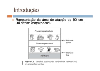 Introdução
□ R
epresentação da área de atuação do SO em
um sistema computacional.
 