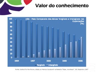 Valor do conhecimento
 