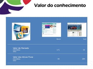 Valor do conhecimento
 