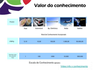 Valor do conhecimento




          Video info x conhecimento
 
