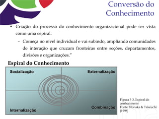 Conversão do
                                             Conhecimento
• Criação do processo do conhecimento organizacional pode ser vista
   como uma espiral.
    – Começa no nível individual e vai subindo, ampliando comunidades
      de interação que cruzam fronteiras entre seções, departamentos,
      divisões e organizações.”
Espiral do Conhecimento
Socialização                        Externalização




                                                     Figura 3-3. Espiral do
                                                     conhecimento
                                      Combinação     Fonte: Nonaka & Takeuchi
Internalização                                       (1998)
 